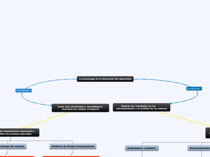 La tecnologia en el desarrollo del deportista