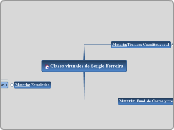 Clases virtuales de Sergio Ferreira - Mapa Mental