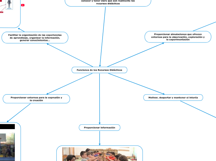 ¿Qué son los Recursoos Didácticos? ¿Qué son los Recursoos Didácticos?