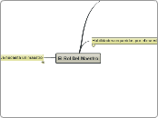 El Rol Del Maestro - Mapa Mental