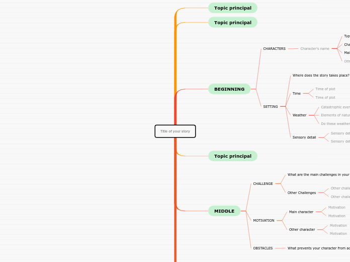 Story Map - Mind Map