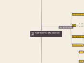 Top Nocth Fundamentals - Mind Map