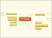 No Impact WeekIdeas &amp; Resources - Mind Map