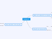 Problem B - Mind Map