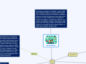 Sexualidad - Mapa Mental