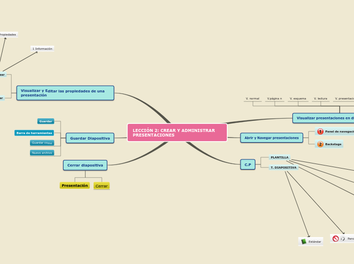 LECCIÓN 2: CREAR Y ADMINISTRAR PRESENTACIONES EMILIANO GARCES