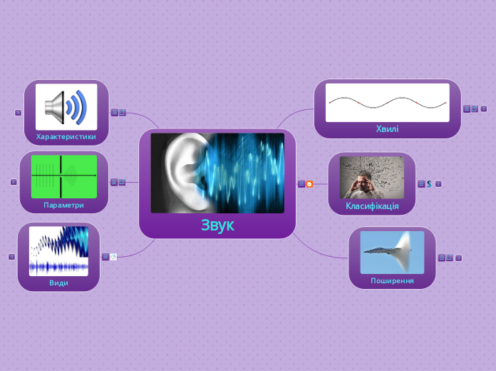 Звук - Мыслительная карта