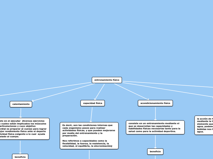entrenamiento físico - Mapa Mental