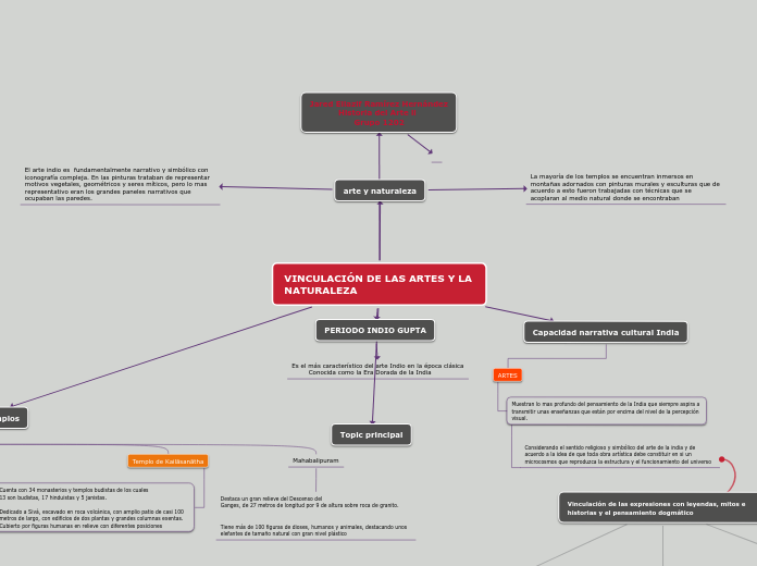 VINCULACIÓN DE LAS ARTES Y LA NATURALEZ...- Mapa Mental