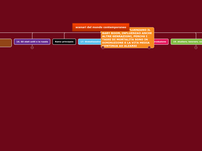 scenari del mondo contemporaneo scenari del mondo contemporaneo