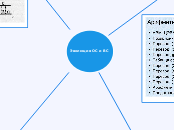 Эволюция ОС и ВС - Мыслительная карта