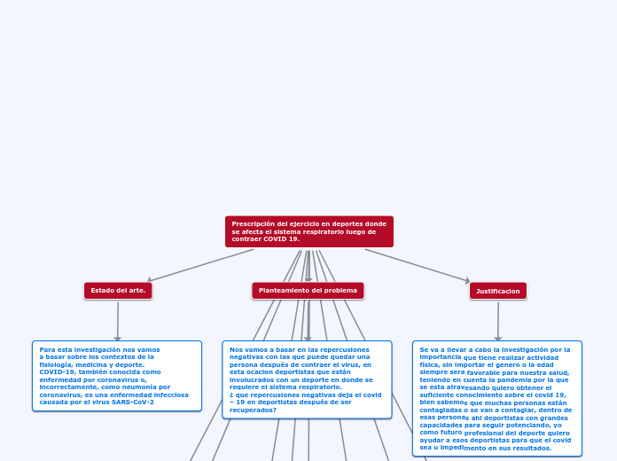 Prescripción del ejercicio en deportes ...- Mapa Mental