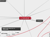 LA FORMAZIONE - Mappa Mentale