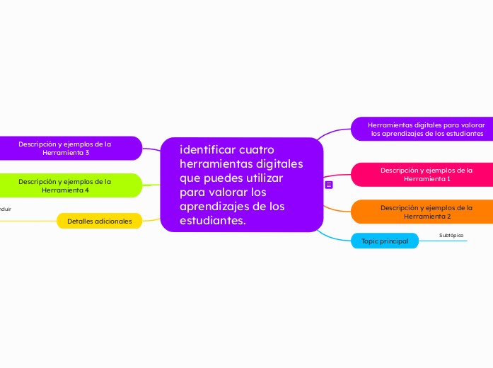 identificar cuatro herramientas digital...- Mapa Mental