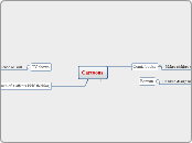 Cartoons - Mind Map