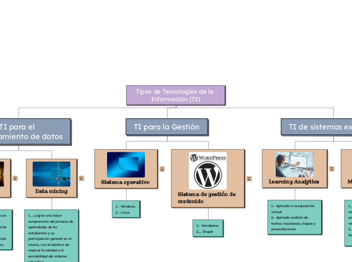 Tipos de Tecnolog&iacute;as de la Informaci&oacute;n (TI) 