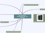 Die materiellen Voraussetzungen des Interne...- Mindmap