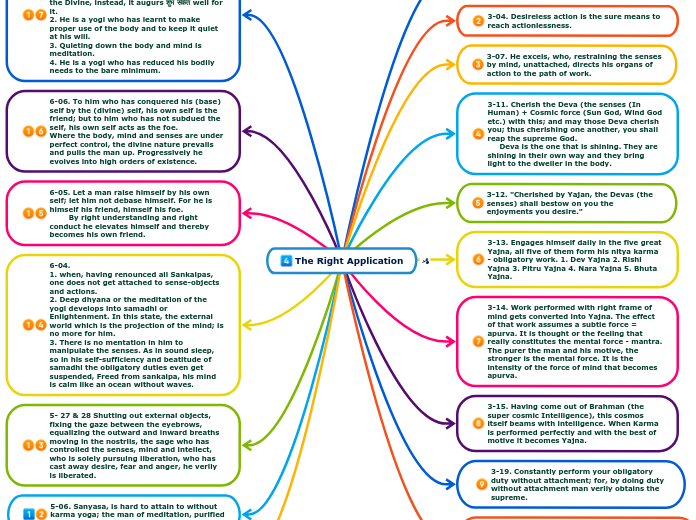 The Right Application - Mind Map