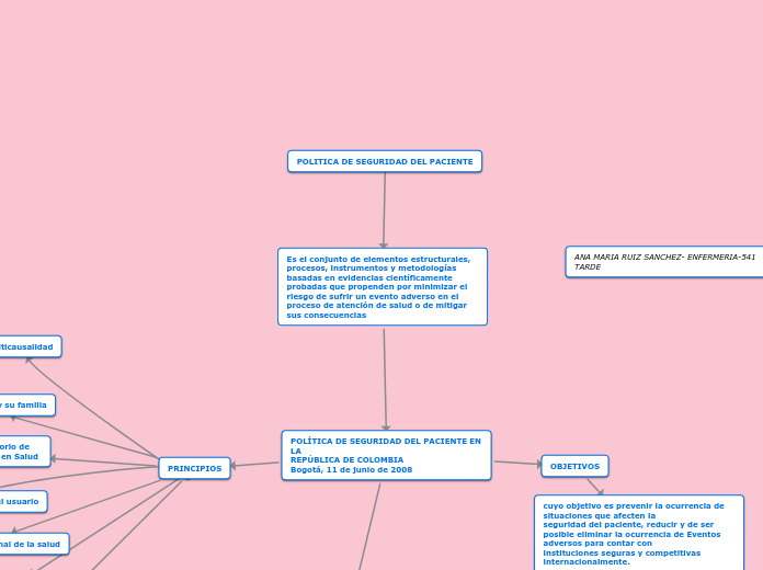 Es el conjunto de elementos estructurales, procesos, instrumentos y metodologías basadas en evidencias científicamente probadas que propenden por minimizar el riesgo de sufrir un evento adverso en el proceso de atención de salud o de mitigar sus consecuencias