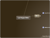 Las Vegas Clinic - Mind Map