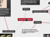 Mundo del Periodismo - Mapa Mental