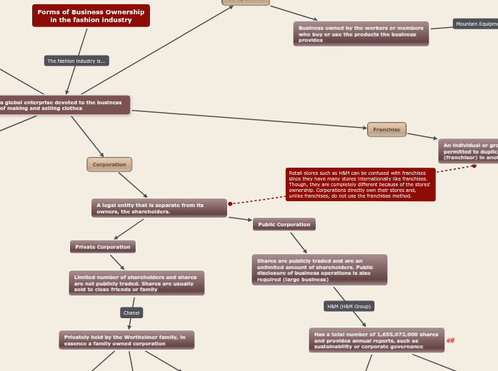 Business Portfolio- 2 Business Ownership Business Portfolio- 2 Business Ownership