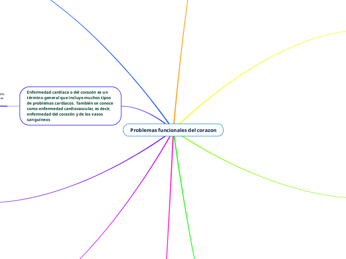 Problemas funcionales del corazon