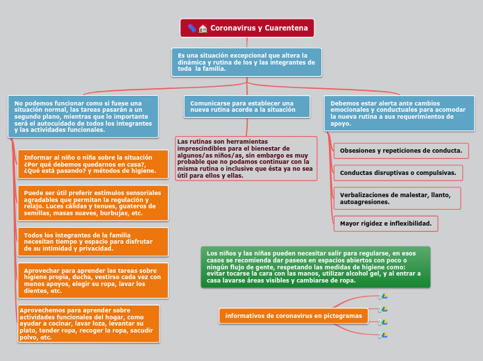 Coronavirus y Cuarentena