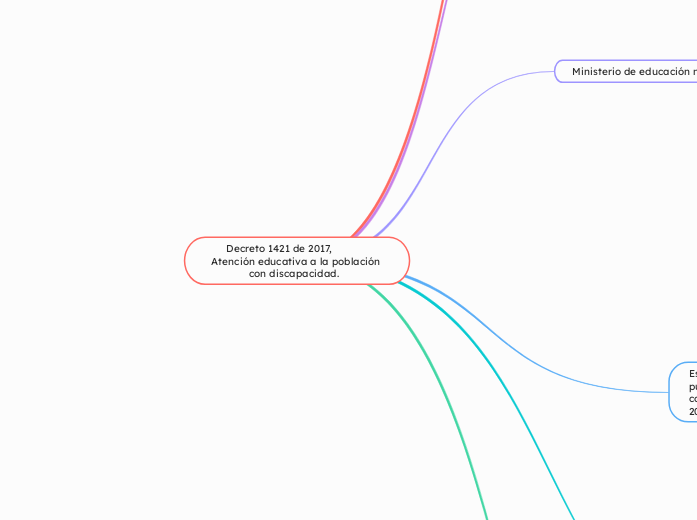 Decreto 1421 de 2017 Atenci&oacute;n educativa a la poblaci&oacute;n con discapacidad 