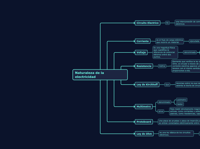 Naturaleza de la electricidad - Mapa Mental