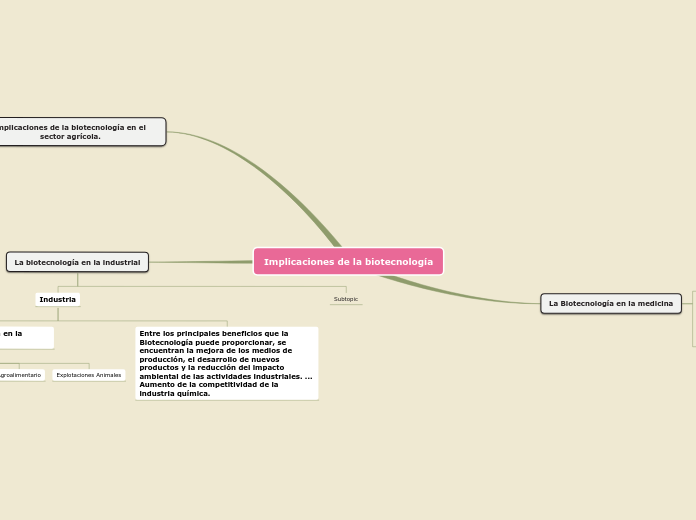 Implicaciones de la biotecnología