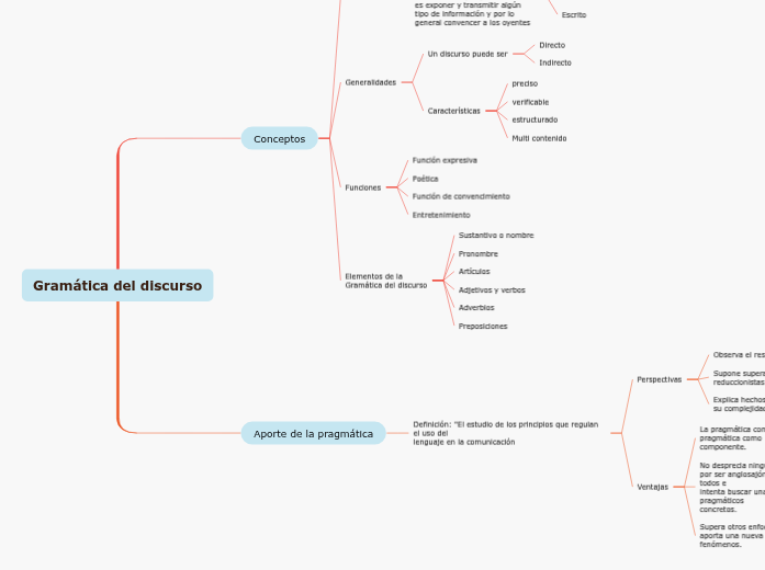 Gramática del discurso Gramática del discurso