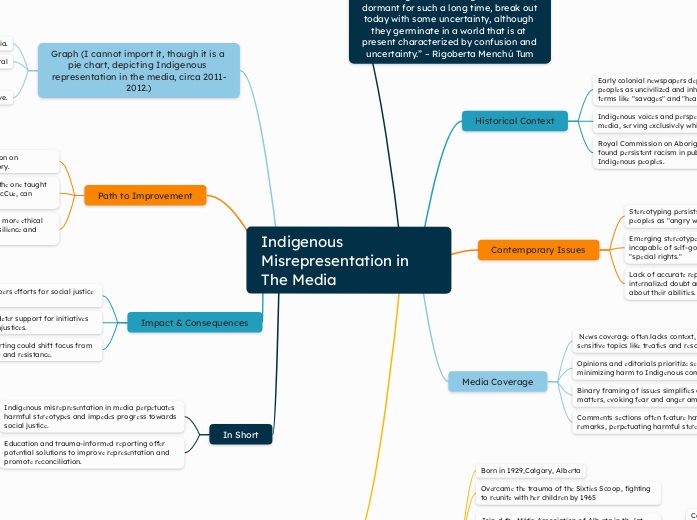 Indigenous Misrepresentation in The Media - Mind Map