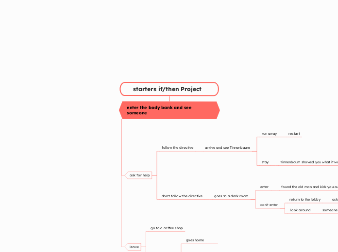 starters if/then Project   - Mind Map