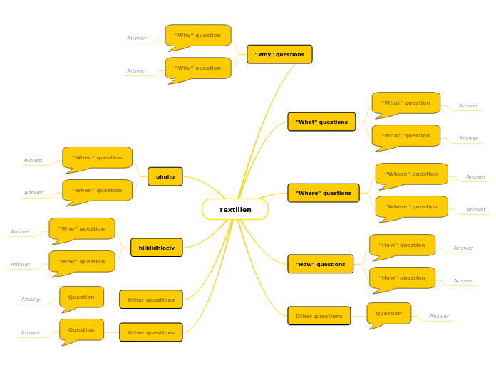 Textilien - Mind Map