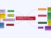 DIFERENTES TIPOS  DE PROCESADOR  ES  DE...- Mapa Mental