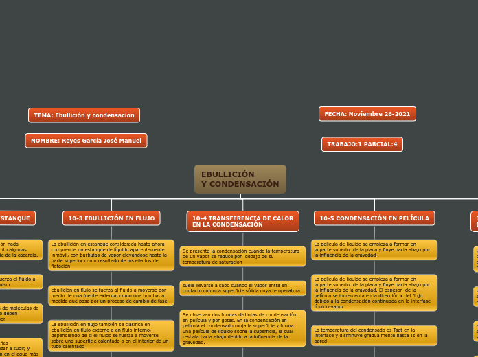 EBULLICIÓN
Y CONDENSACIÓN - Mapa Mental