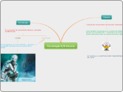 Tecnología V/S Ciencia - Mapa Mental