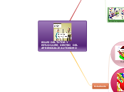 ROLES DEL TUTOR Y ESTUDIANTE; DENTRO  D...- Mapa Mental