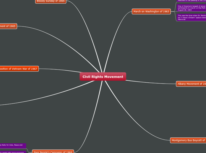 Civil Rights Movement Civil Rights Movement