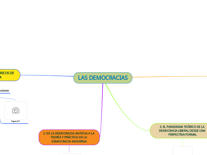 LAS DEMOCRACIAS-BRAVO SHARON