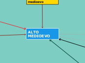 ALTO MEDIOEVO - Mappa Mentale