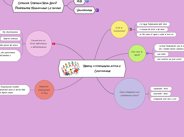 Regole, cittadinanza attiva e Costituzione Regole, cittadinanza attiva e Costituzione