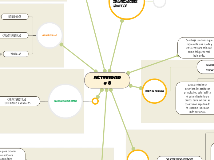 ACTIVIDAD # 8 - Mapa Mental