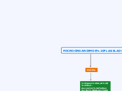 MICROORGANISMOS FLAGELADOS - Mapa Mental