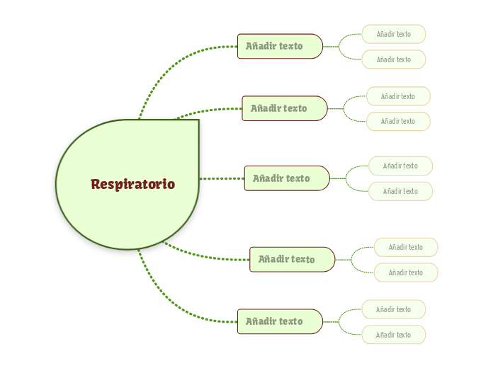 Respiratorio - Mind Map