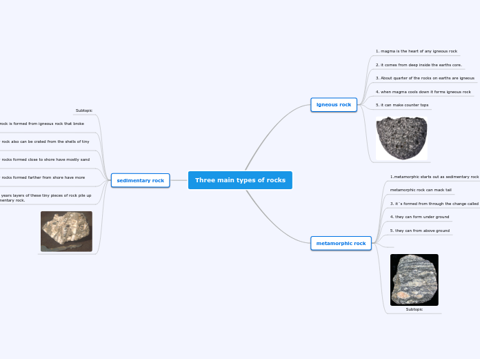 Three main types of rocks