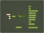 Recursos TRABALHISTAS - Mapa Mental