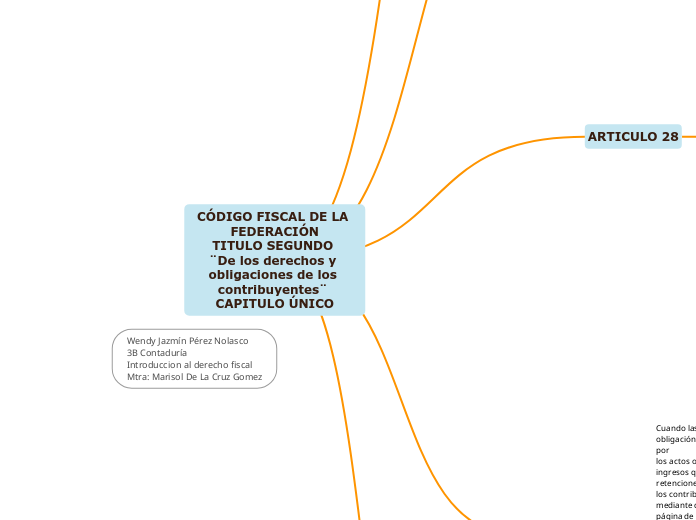 CÓDIGO FISCAL DE LA FEDERACIÓN
TITULO S...- Mapa Mental