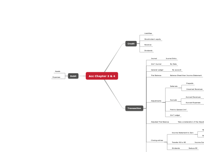 Acc Chapter 3 & 4 Acc Chapter 3 & 4